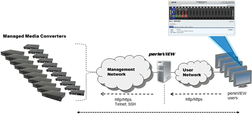 PerleVIEW In-Band Management Tool